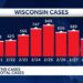 COVID-19 in Wisconsin: 308 new cases – Yahoo News